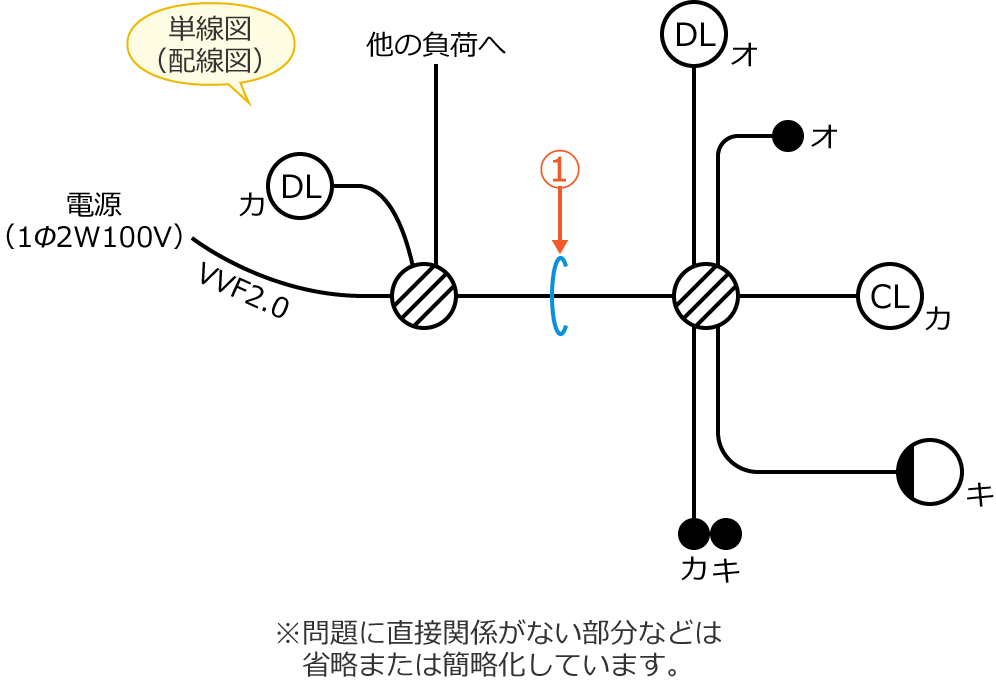 ���1�̒P���}�i�z���}�j