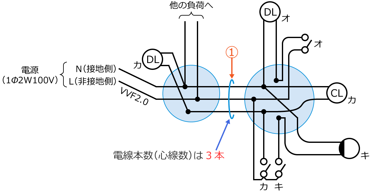 ���1�̕����}�Ɠd���{���i�S�����j