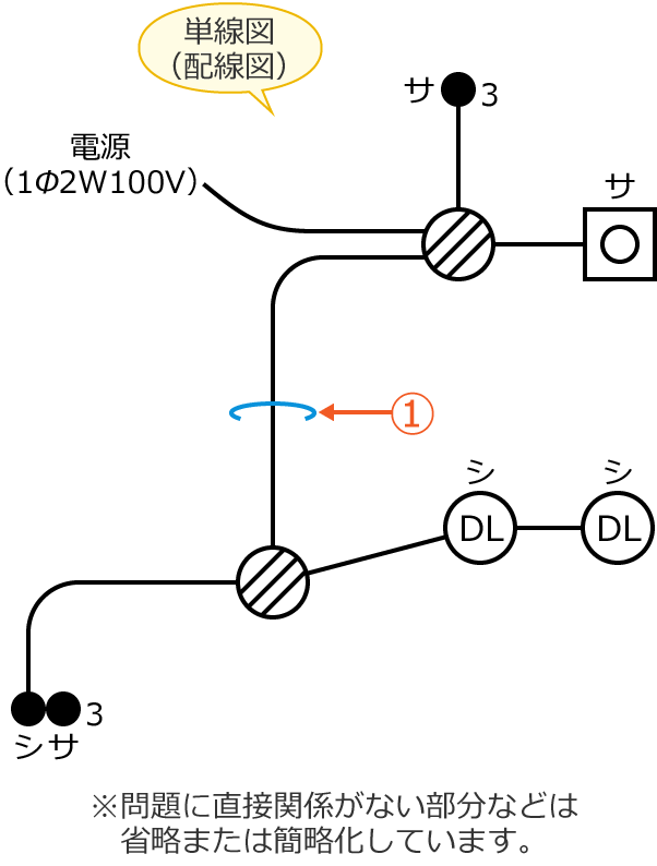 ���2�̒P���}�i�z���}�j