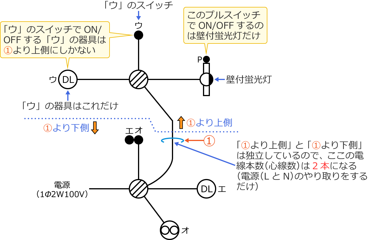 �P���}�̏㑤�̉�H�Ɖ����̉�H�͓d���̂��������邾���i�㑤�̉�H�Ɖ����̉�H�͓Ɨ����Ă���j