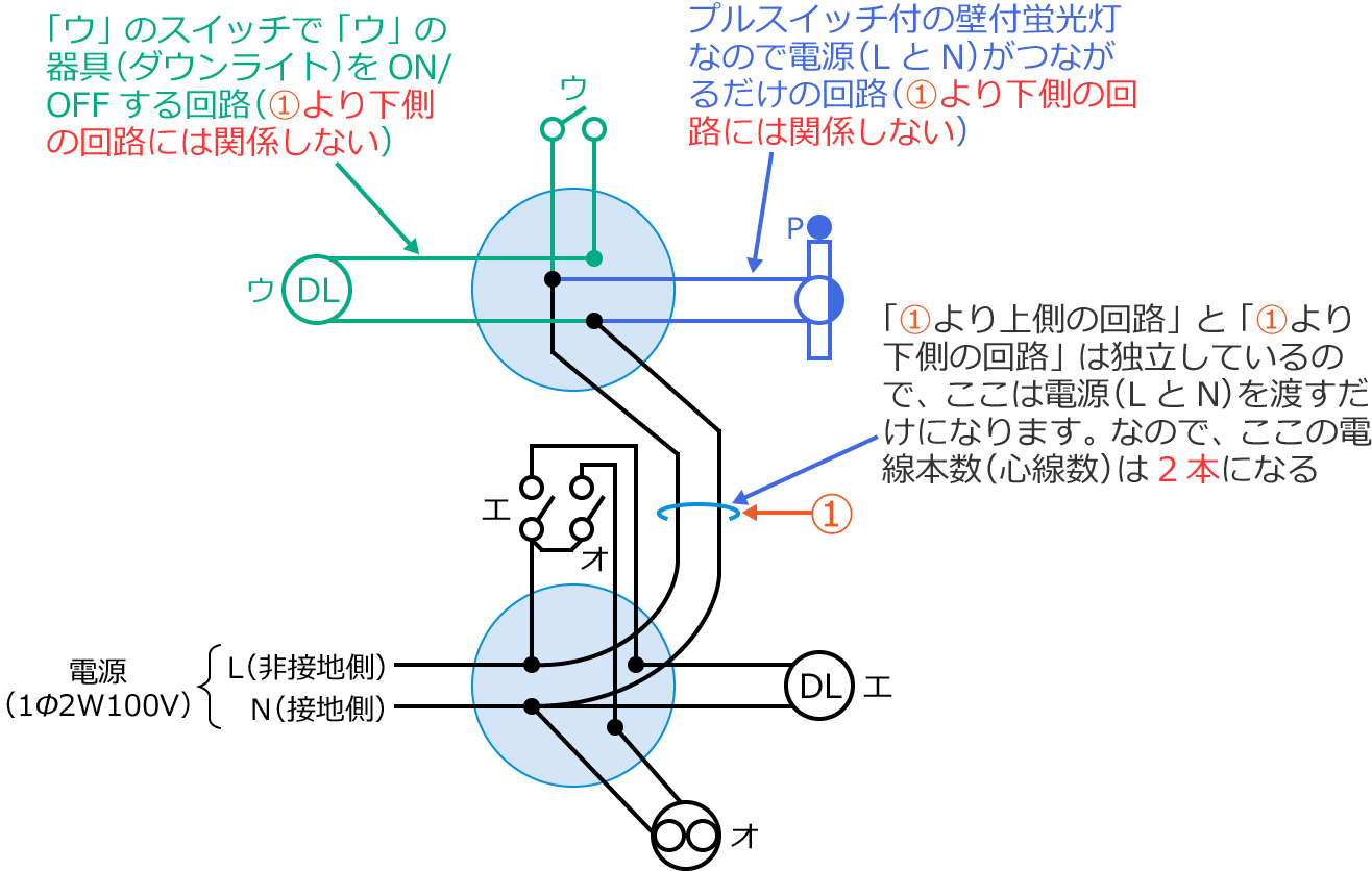 �����}�̏㑤�̉�H�Ɖ����̉�H�͓d���̂��������邾���i�㑤�̉�H�Ɖ����̉�H�͓Ɨ����Ă���j