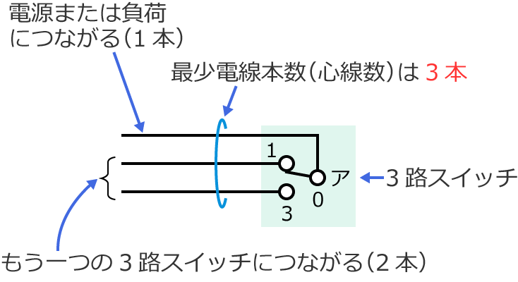 3�H�X�C�b�`�̍ŏ��d���{���i�S�����j