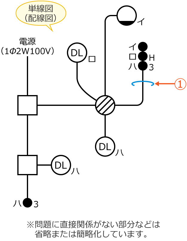 ���5�̒P���}�i�z���}�j