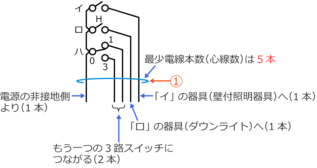 3�̃X�C�b�`�ɕK�v�ȍŏ��d���{���i�S�����j