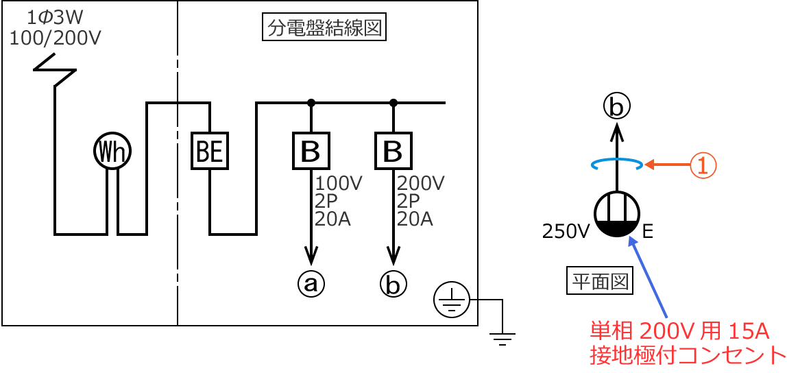 ���6�̒P���}�ƒP��200V�p15A�ڒn�ɕt�R���Z���g