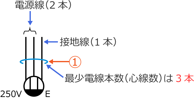 �P��200V�p15A�ڒn�ɕt�R���Z���g�̍ŏ��d���{���i�S�����j