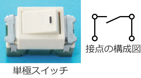 �P�ɃX�C�b�`