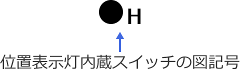 �ʒu�\���������X�C�b�`�̐}�L��