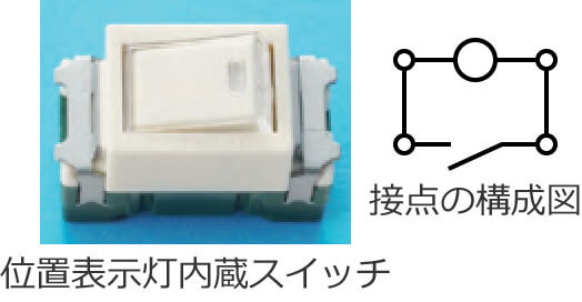 �ʒu�\���������X�C�b�`