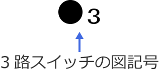 3�H�X�C�b�`�̐}�L��