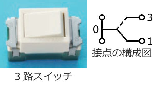 3�H�X�C�b�`