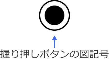 ���艟���{�^���̐}�L��