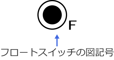 �t���[�g�X�C�b�`�̐}�L��