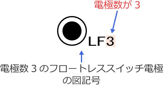 �d�ɐ�3�̃t���[�g���X�X�C�b�`�d�ɂ̐}�L��