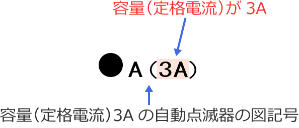 �e�ʁi��i�d���j3A�̎����_�Ŋ�̐}�L��