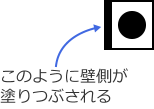 �Ǖt�̏ꍇ�͕Ǒ����h��Ԃ����