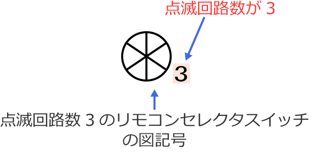 �_�ŉ�H��3�̃����R���Z���N�^�X�C�b�`�̐}�L��