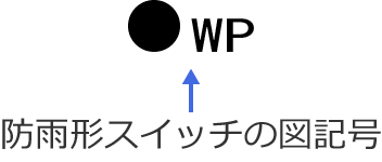 �h�J�`�X�C�b�`�̐}�L��