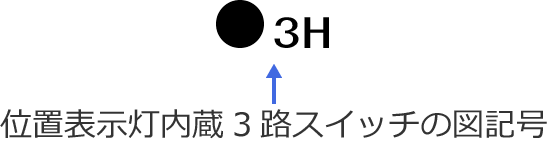 �ʒu�\��������3�H�X�C�b�`�̐}�L��