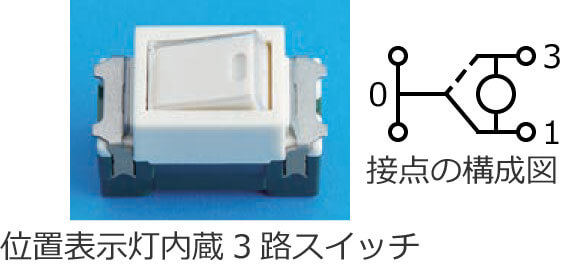 �ʒu�\��������3�H�X�C�b�`