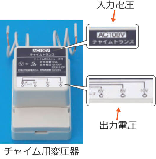 �`���C���p�ψ���