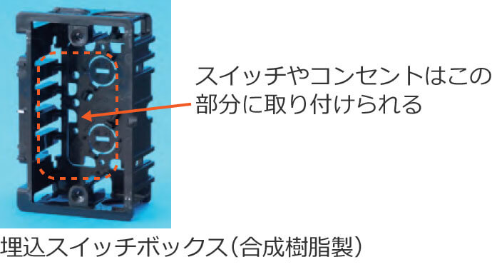 �����X�C�b�`�{�b�N�X�i�����������j