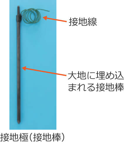 �ڒn�Ɂi�ڒn�_�j