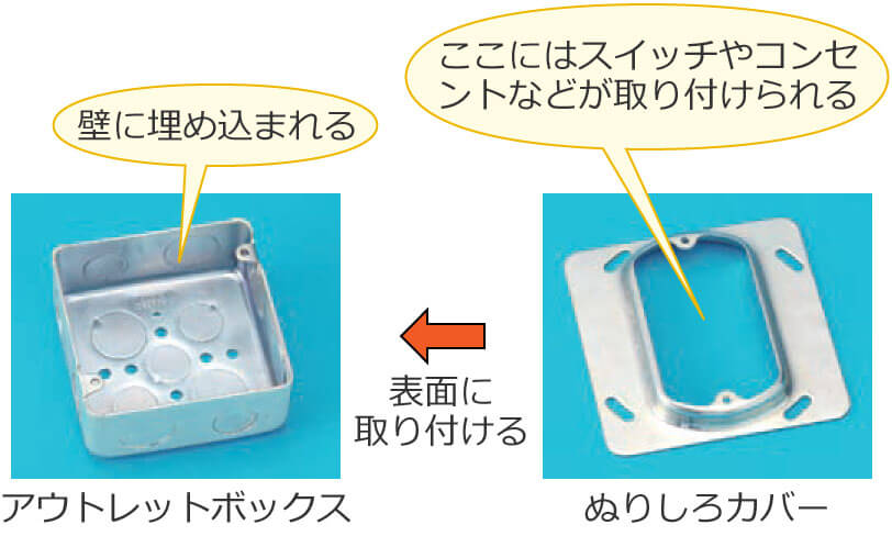 �A�E�g���b�g�{�b�N�X�Ƃʂ肵��J�o�[