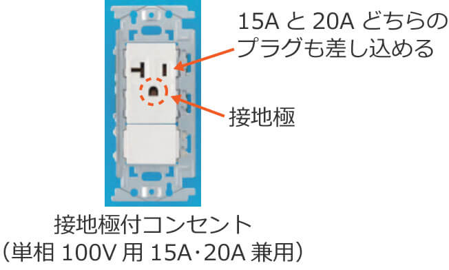 �ڒn�ɕt�R���Z���g�i�P��100V�p�A15A�20A���p�j