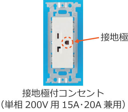 �ڒn�ɕt�R���Z���g�i�P��200V�p�A15A�20A���p�j