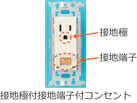 �ڒn�ɕt�ڒn�[�q�t�R���Z���g