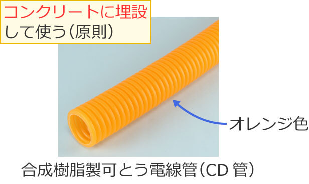 CD�ǂ̓R���N���[�g�ɖ��݂��Ďg��