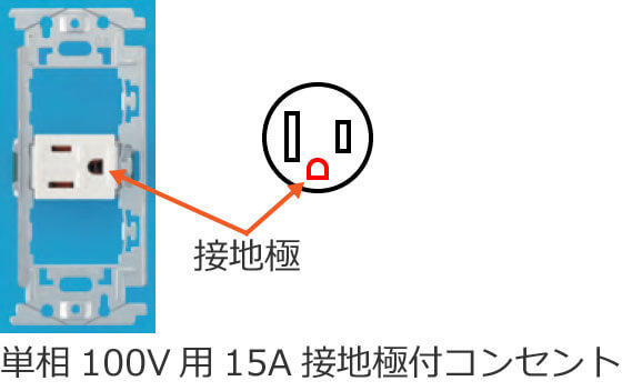 �P��100V�p15A�ڒn�ɕt�R���Z���g�̐n��i�ɔz�u�j