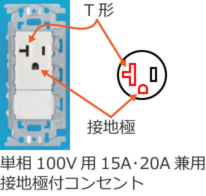 �P��100V�p15A�20A���p�ڒn�ɕt�R���Z���g�̐n��i�ɔz�u�j