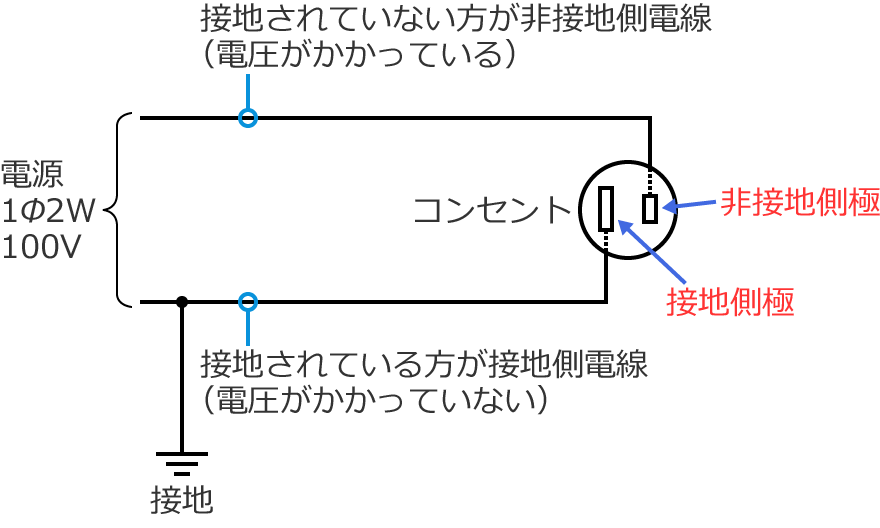 �R���Z���g�̐ڒn���ɂƔ�ڒn����