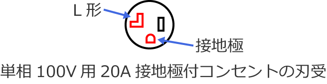 �P��100V�p20A�ڒn�ɕt�R���Z���g�̐n��i�ɔz�u�j