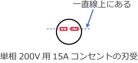 �P��200V�p15A�R���Z���g�̐n��i�ɔz�u�j
