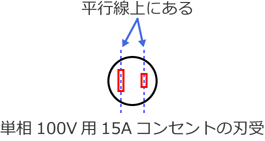 �P��100V�p15A�R���Z���g�̐n��