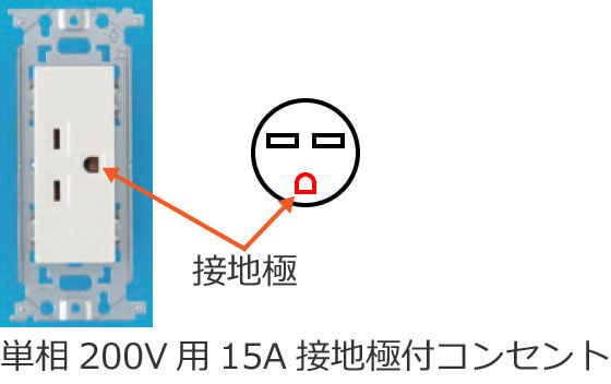 �P��200V�p15A�ڒn�ɕt�R���Z���g�̐n��i�ɔz�u�j