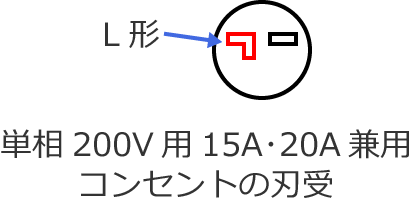 �P��200V�p15A�20A���p�R���Z���g�̐n��i�ɔz�u�j
