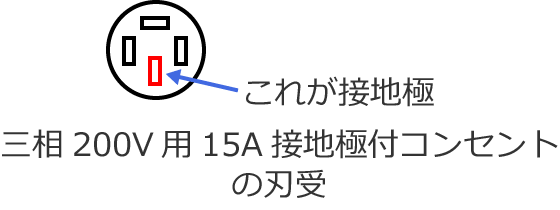 �O��200V�p15A�ڒn�ɕt�R���Z���g�̐n��i�ɔz�u�j