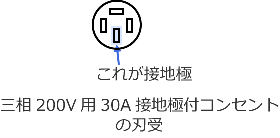 �O��200V�p30A�ڒn�ɕt�R���Z���g�̐n��