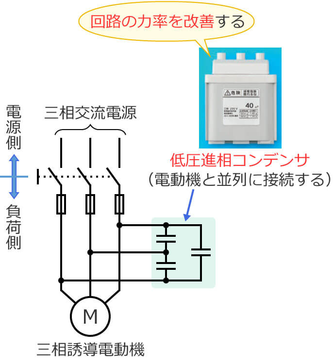 �R���f���T��d���@�ƕ���ɐڑ�����Ɨ͗������P����