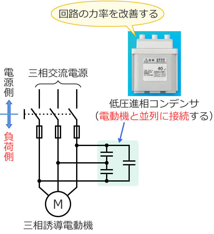 �R���f���T�͎茳�J��̕��ב��ɓd���@�ƕ���ɐڑ�����
