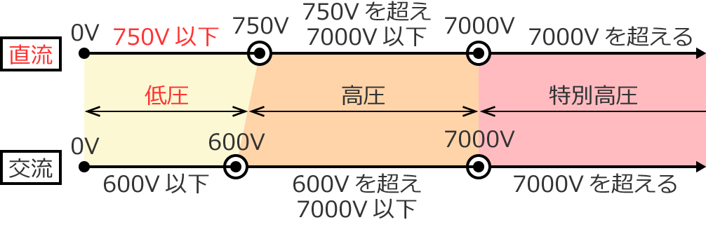 �����̒ሳ�͈̔�