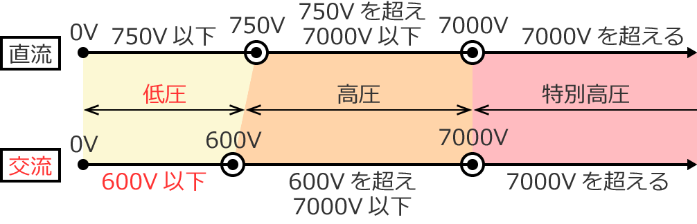 �𗬂̒ሳ�͈̔�