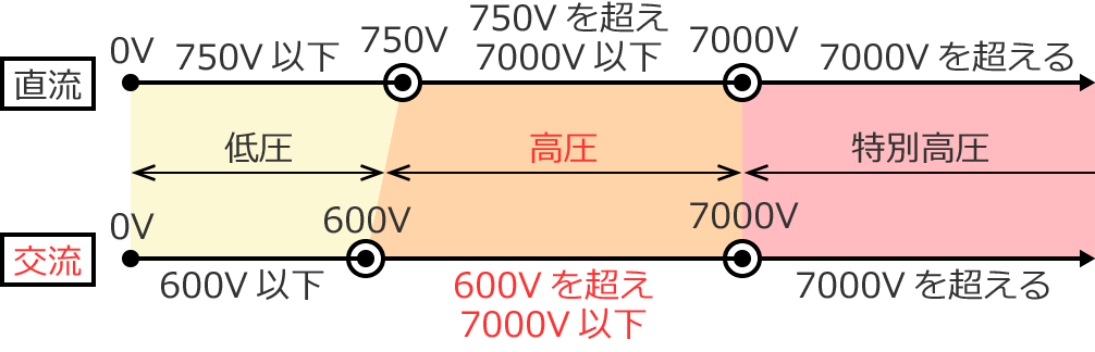 �𗬂̍����͈̔�