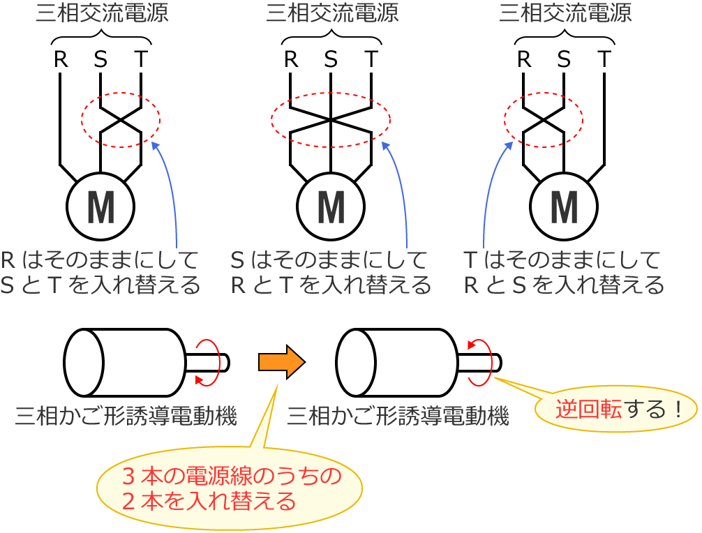 3�{�̌����̂��������ꂩ2�{�����ւ���Ƌt��]����