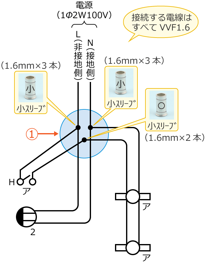 ���1�̕����}�ƃ����O�X���[�u�̍���