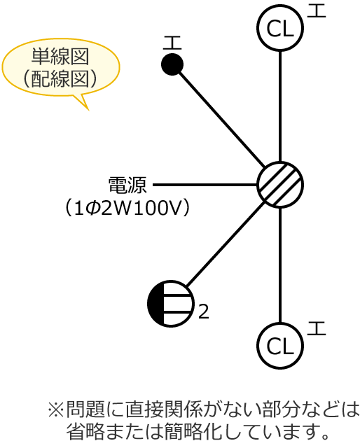 ���3�̒P���}�i�z���}�j